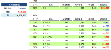 【はらぺこ】2025年9月月次