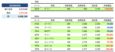 【はらぺこ】2026年2月月次