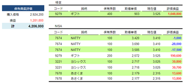 【はらぺこ】2024年3月月次