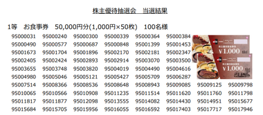 【はらぺこ】2025年10月月次