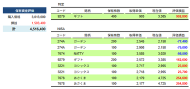 【はらぺこ】2025年12月月次