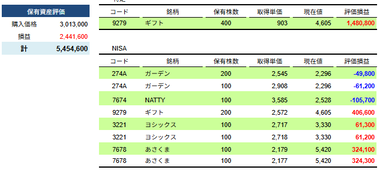 【はらぺこ】2026年4月月次