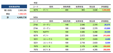 【はらぺこ】2025年6月月次