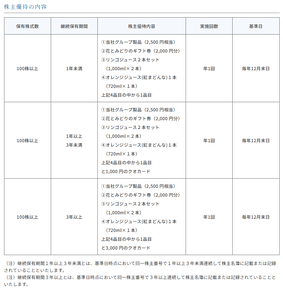 【配当】OATアグリオ(4979)を追加