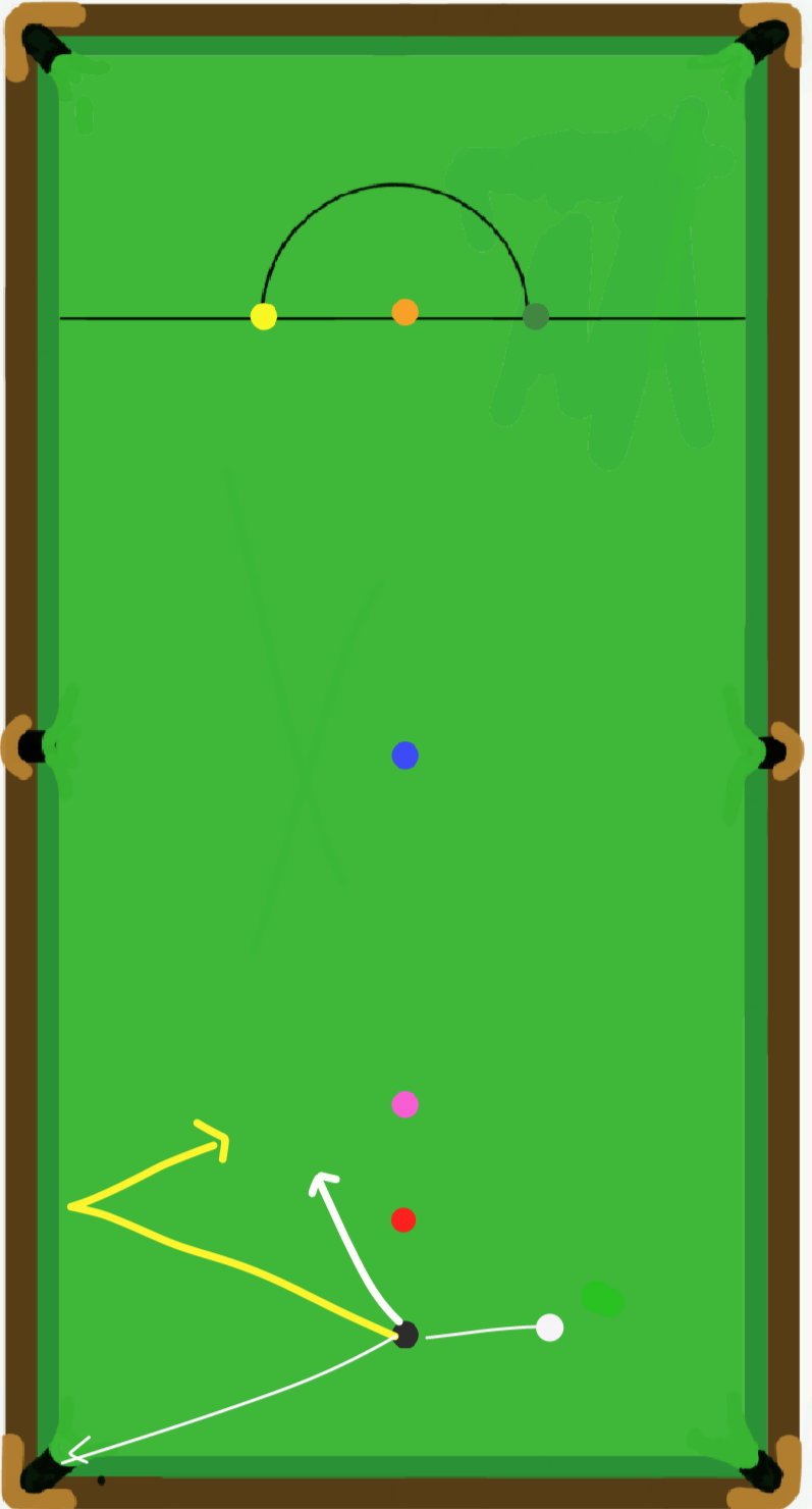 スヌーカーとポケットの違い ノークッションでのポジション Snooker Bible センチュリーブレイカーへの道