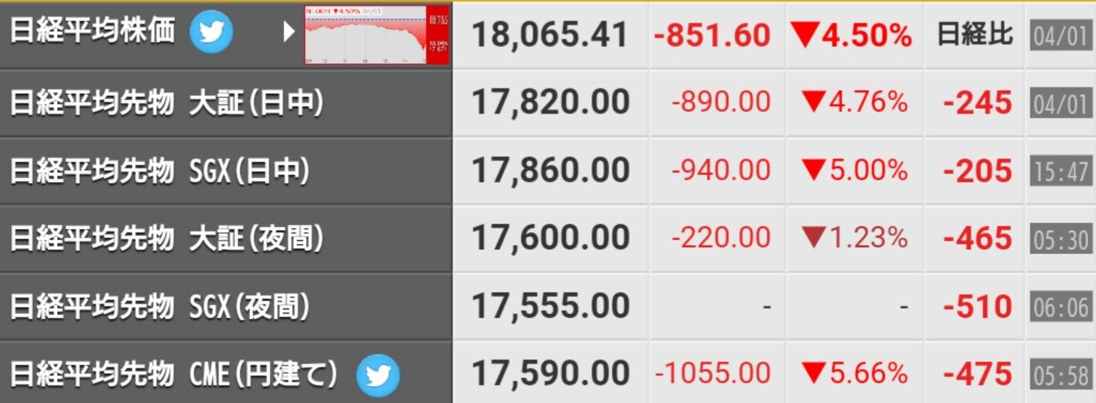 日銀 買い入れ 予想