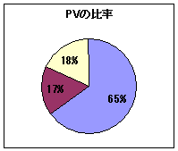 PV