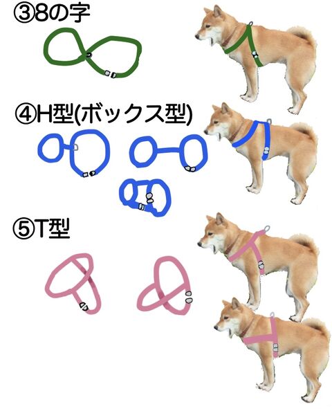 手作りハーネス 分類してみた 図解 柴犬モコモコ日記