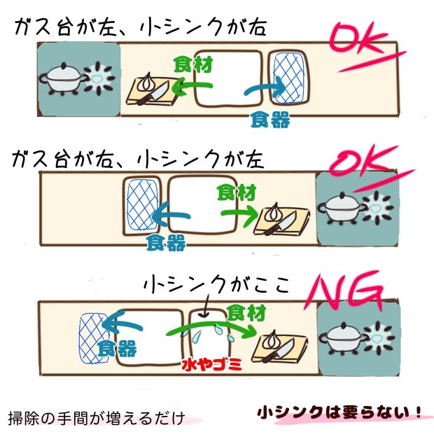 ダブルシンクを塞いだ話 : 柴犬モコモコ日記