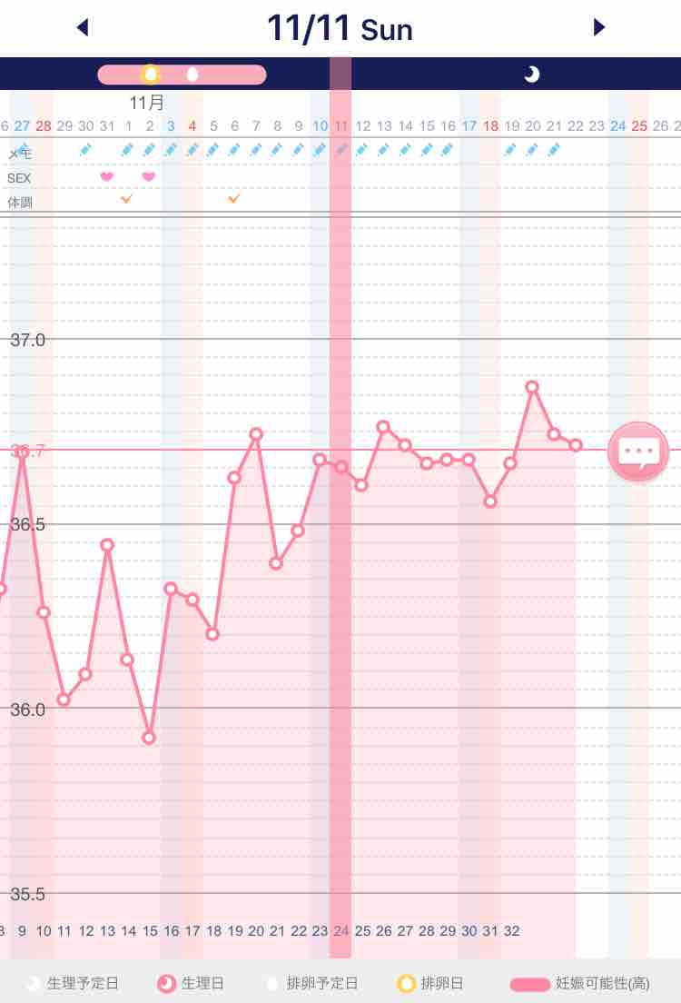 Wondfoまとめ Pcosと稽留流産経験者の妊娠記録