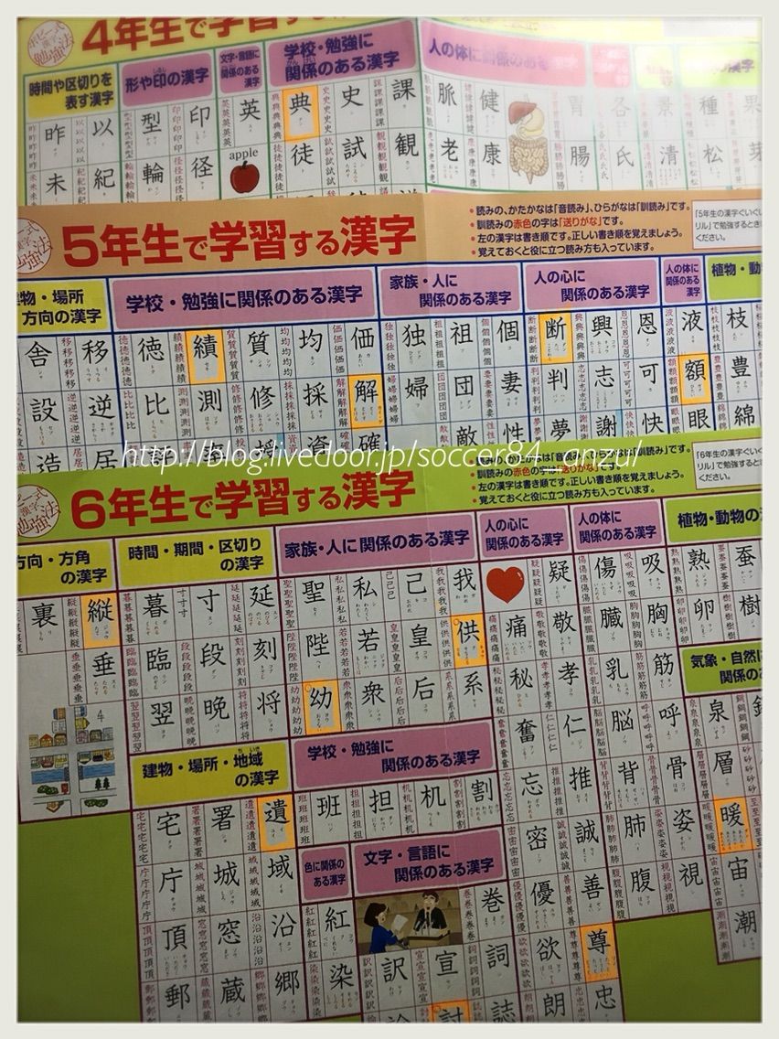 冬休み中に苦手な漢字を克服するため ポピーの漢字一覧表を使って漢字猛勉強中です 何でも 考え方次第でサッカートレーニング