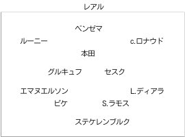 3シーズン目移籍期間 ウイイレ11マスターリーグ Soccer 32のブログ 3シーズン目移籍期間 ウイイレ11マスターリーグ Soccer 32のブログ