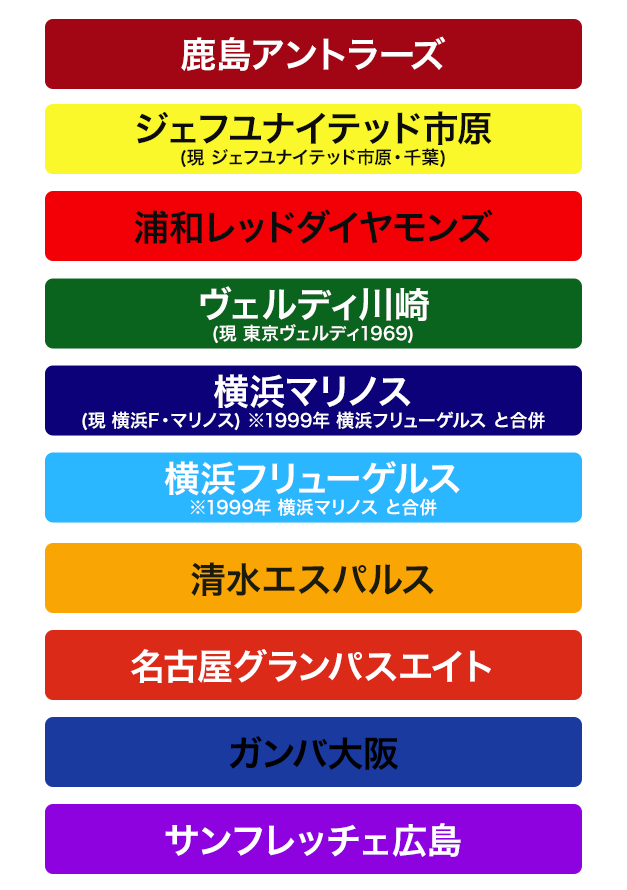 【サッカー】東京Vvs清水 ― J1昇格ラストチャンスの一戦、オリジナル10の頂上決戦！