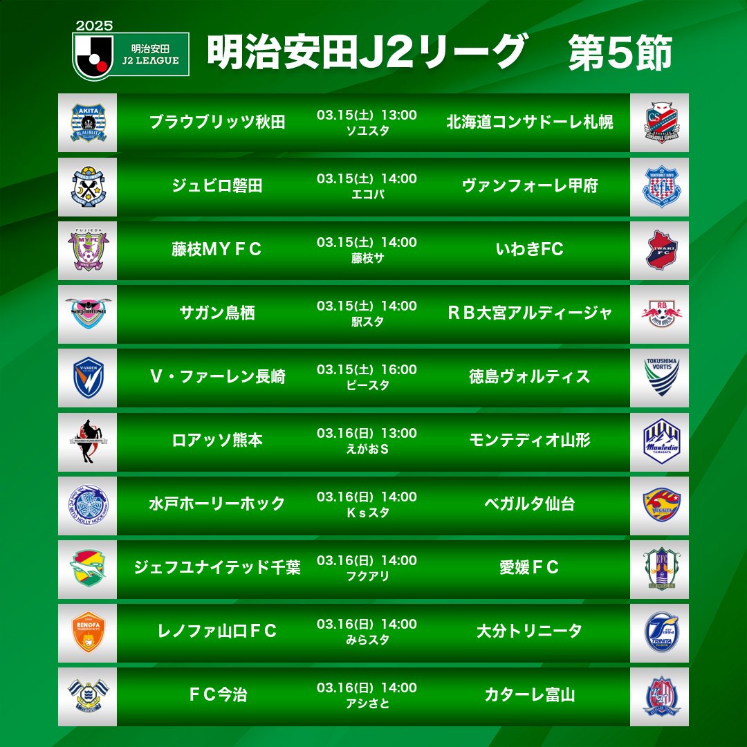 【Jリーグ】J2第5節 土曜マッチレビュー：秋田 vs 札幌、磐田 vs 甲府その他