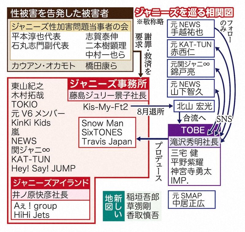 NHKとジャニーズ事務所の関係に迫る！「天下り」の真相とは？