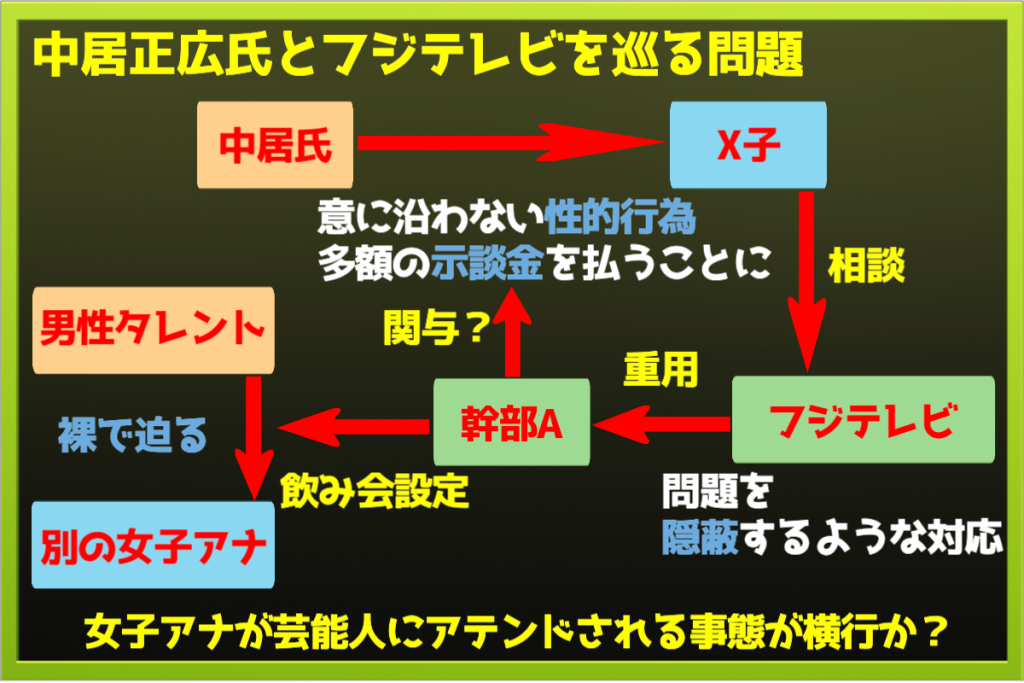 【悲報】フジテレビ問題、中居正広が反論しても性暴力認定は揺るがんっぽい【朗報】