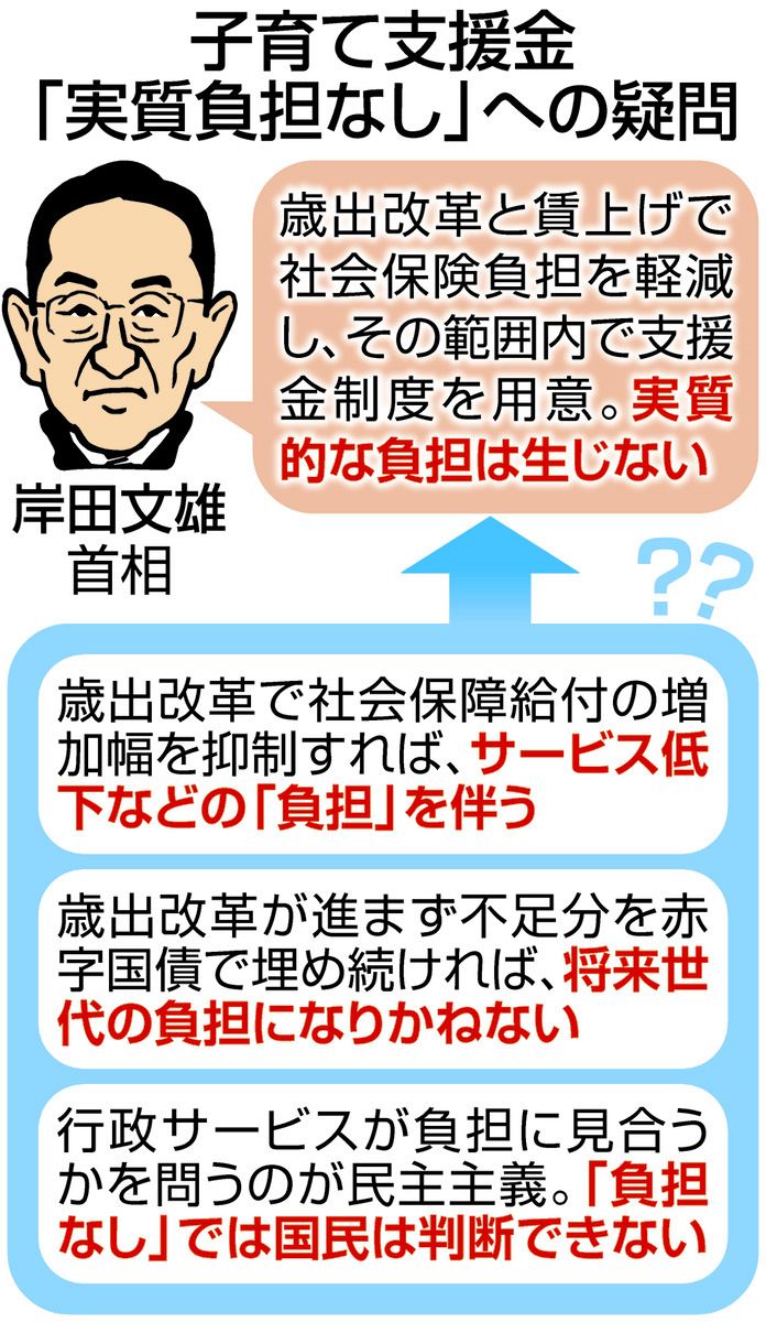 【政治】岸田首相が子育て支援金について「負担増えない」と強調