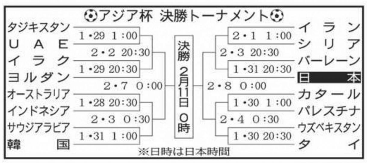 【サッカー】なぜ世界はアジアカップに興味を失っているのか？スタジアムの空席率が問題に
