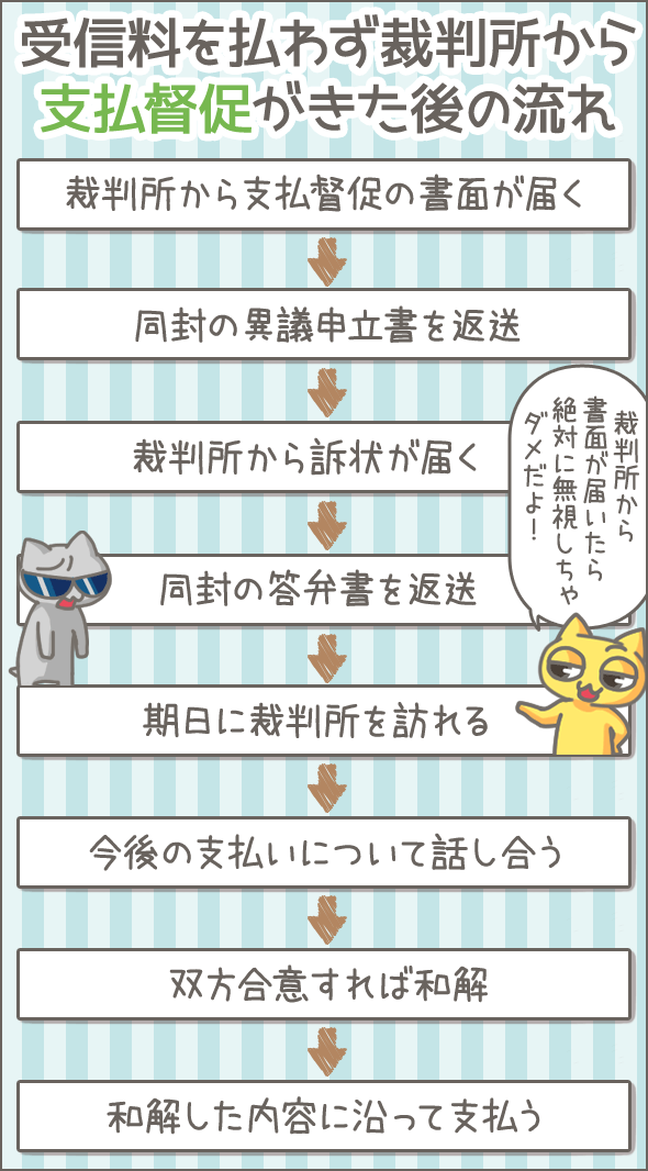 NHKが受信料未払いで暴走中！督促10倍の真相はこれやろがい！