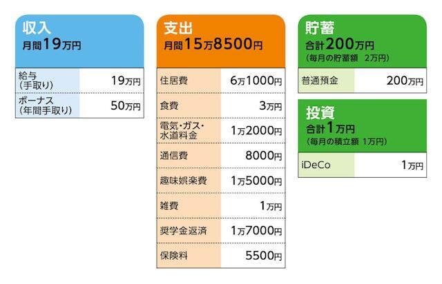 おまえら、39歳女性の未来をマジで考えてみない？ｗｗｗ