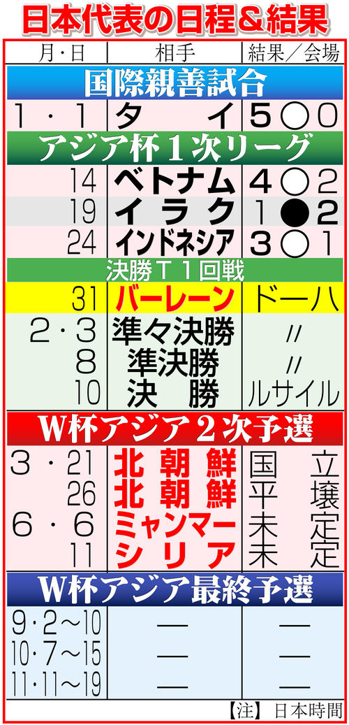 【サッカー】日本代表、13年ぶりに北朝鮮戦へ！W杯アジア2次予選での平壌開催が決定