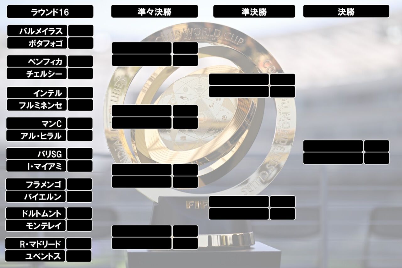 クラブW杯の16強決定！欧州勢が強さを見せる理由とは？