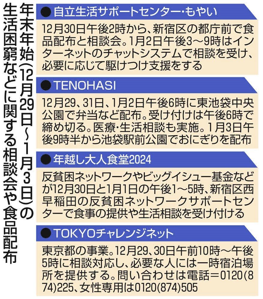 【悲報】75歳女性が語る：食料配布がなければ生きていけない