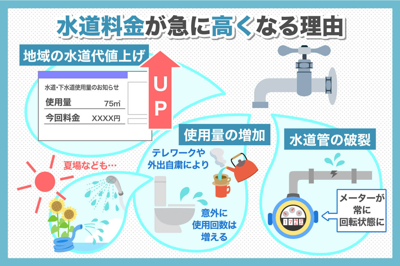 【悲報】突然の高額請求！水道代が1万5千円に驚きの声が広がる！