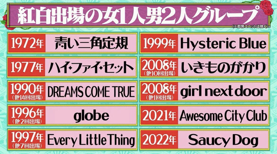 【芸能】「女1＋男2」音楽グループの生存率は？人気グループの実態に迫る