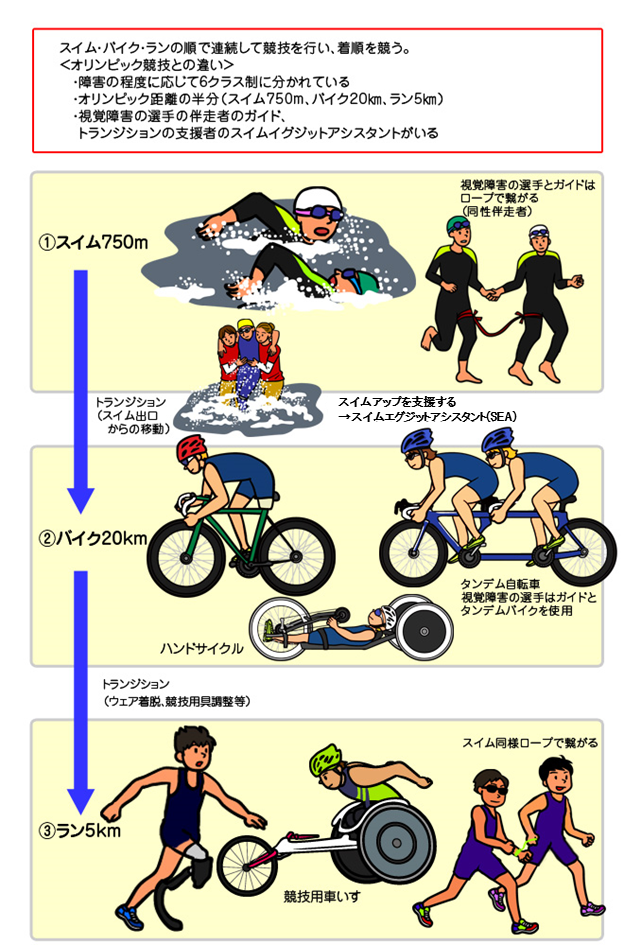 【悲報】トライアスロン男子個人競技に影響？パリ五輪の開催が危ぶまれるセーヌ川の水質