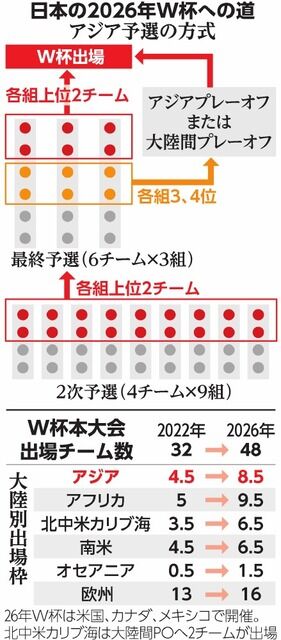 【ぼったくり】W杯予選中継の放映権交渉が難航、その背後に何があるのか？