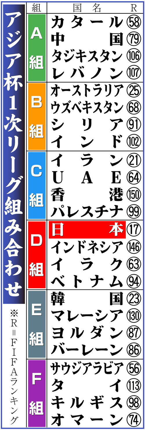 【アジア杯】DAZN高額な料金が浸透を阻む？アジア杯放送なしでサッカー人気が低迷