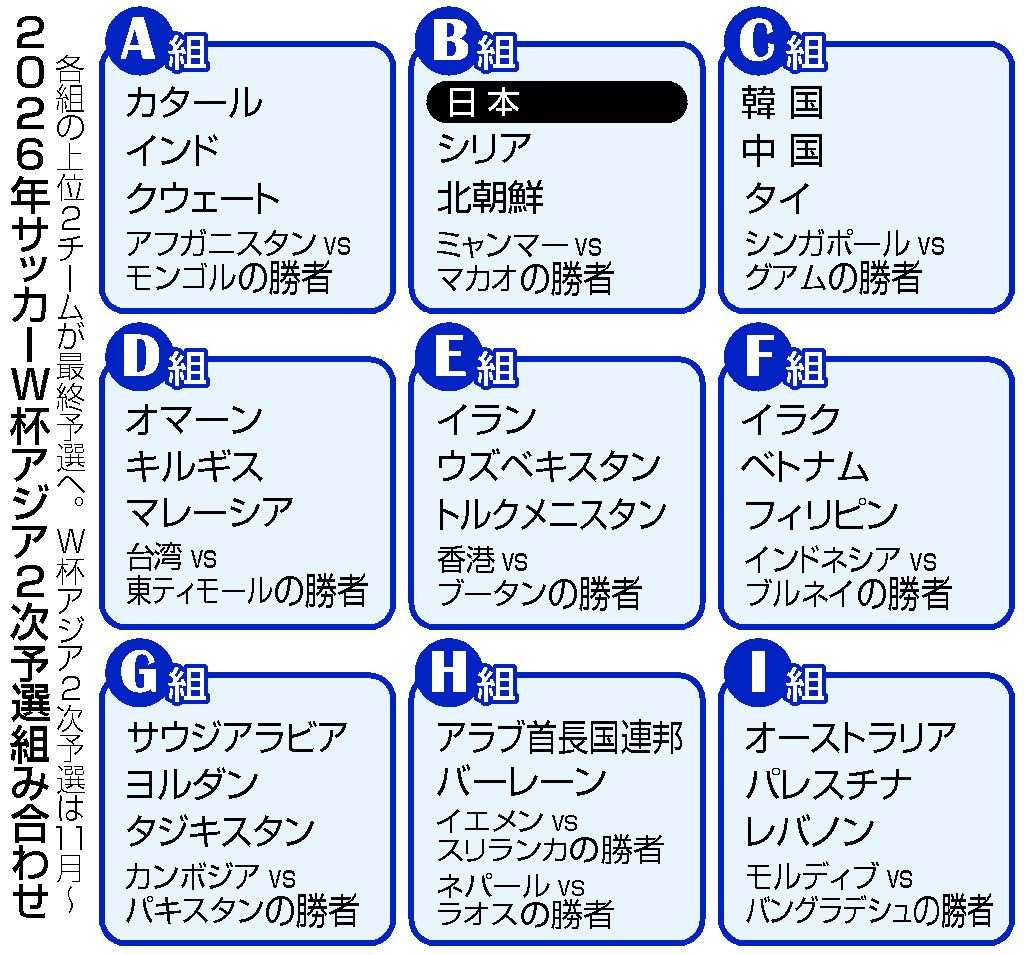 【当然】森保ジャパンの躍進！W杯アジア２次予選の順位表に注目
