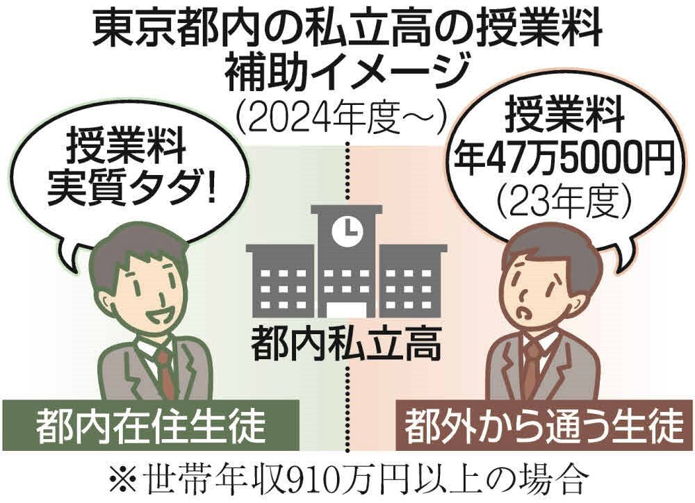 【政治】私学無償化策が波紋を広げる大阪府教育庁の課題とは
