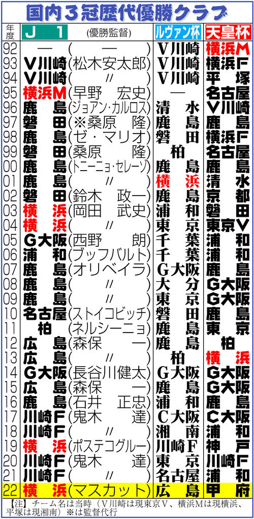 【胸熱】待望の再会！９３年の開幕カードがＪリーグによって再び実現する