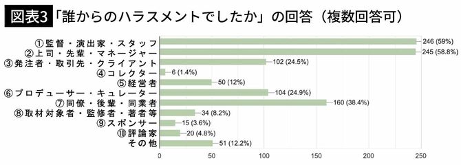 衝撃のアンケート結果: 芸能界での呼び出しと性的関係の真相