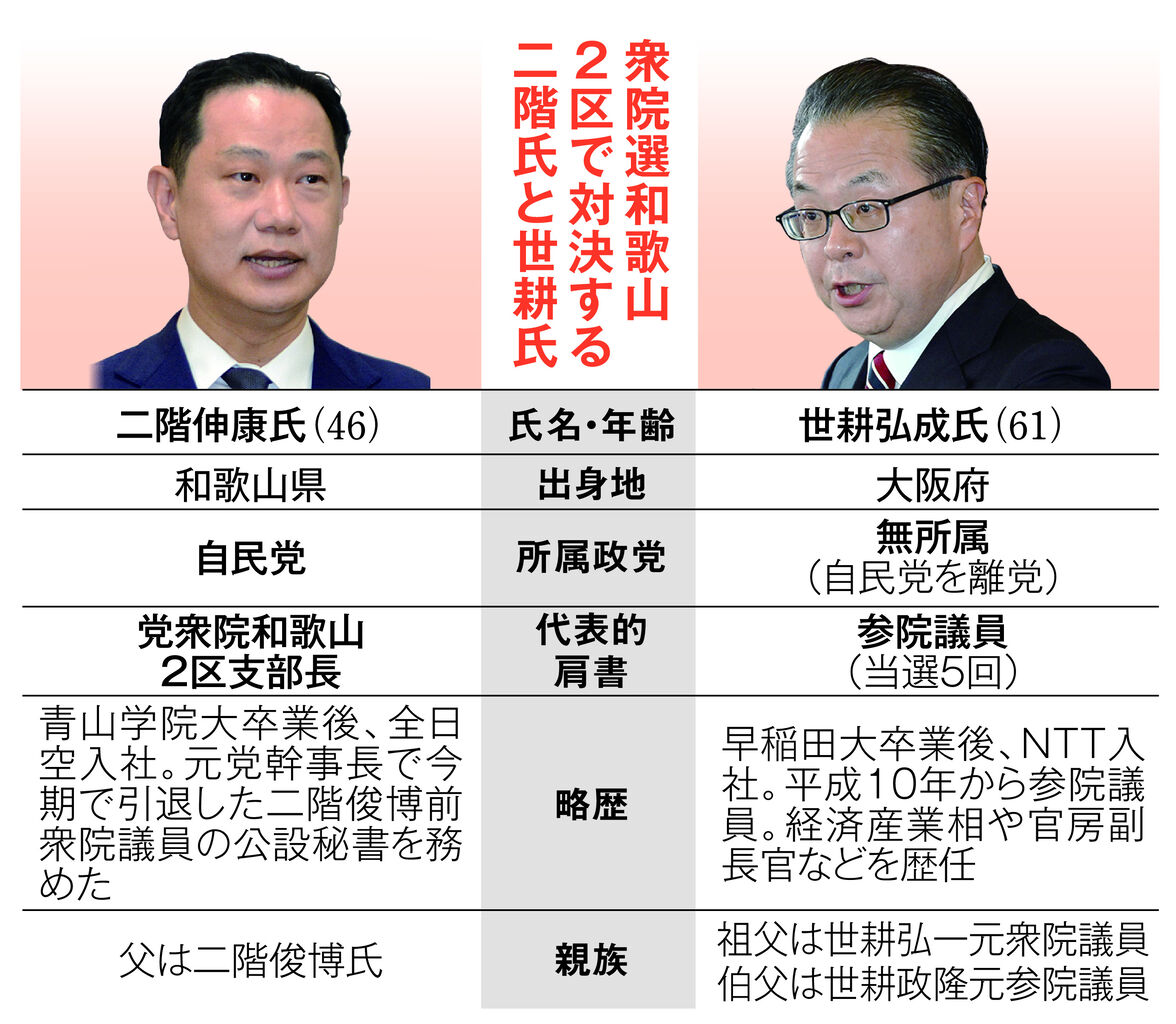 【朗報】衆院選結果分析：二階伸康氏、比例復活の夢消える