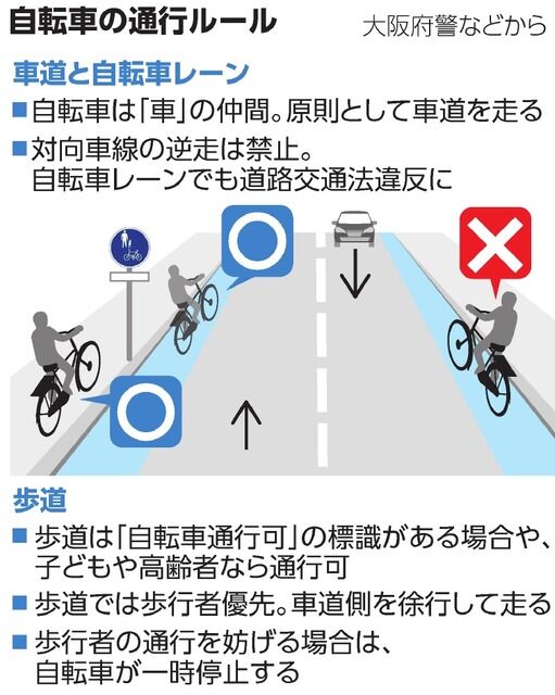 【事故】自転車逆走の危険性　一時停止無視のママチャリが引き起こす重大事故