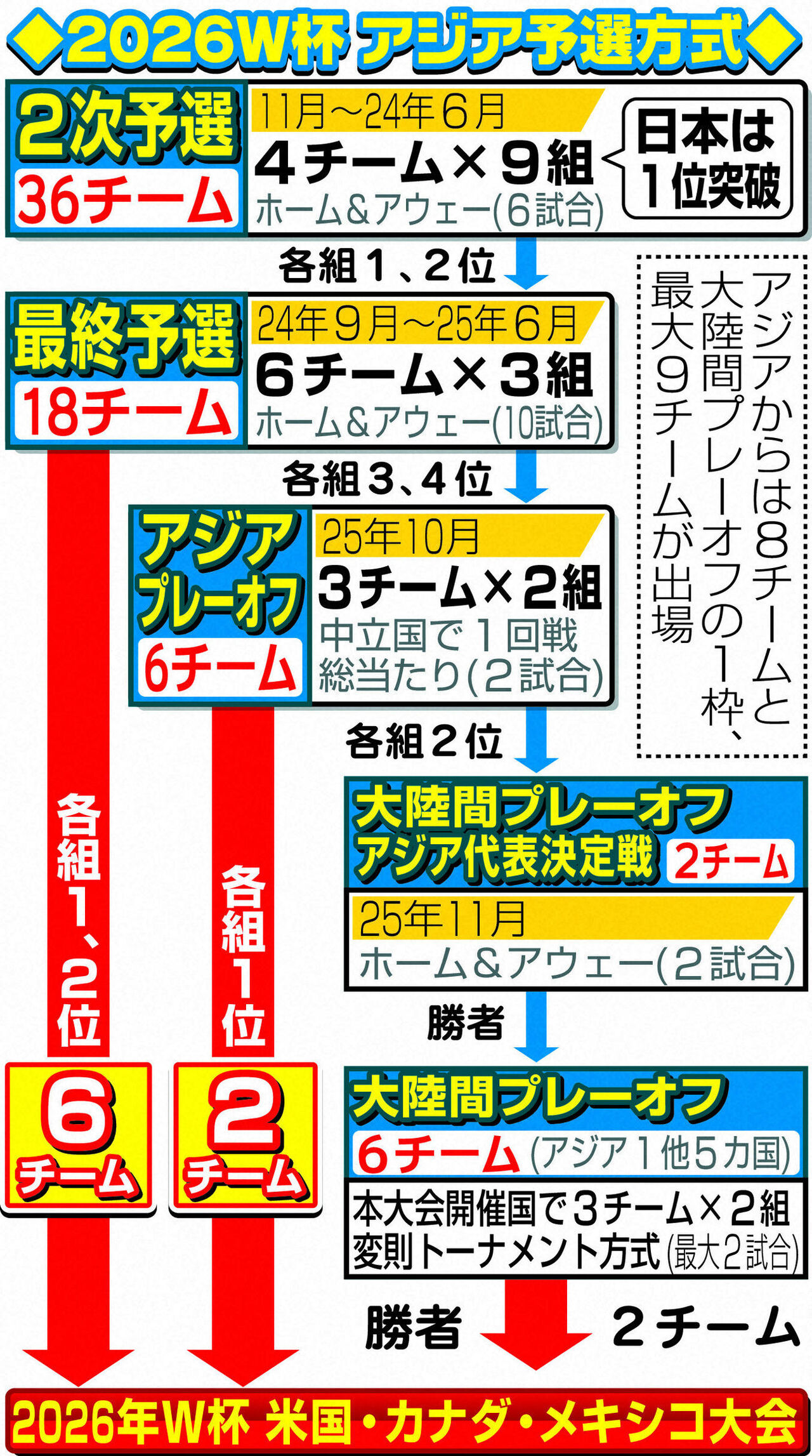 【悲報】AFC、完全に終わっとるやんけ！サッカー界のフェアとは？