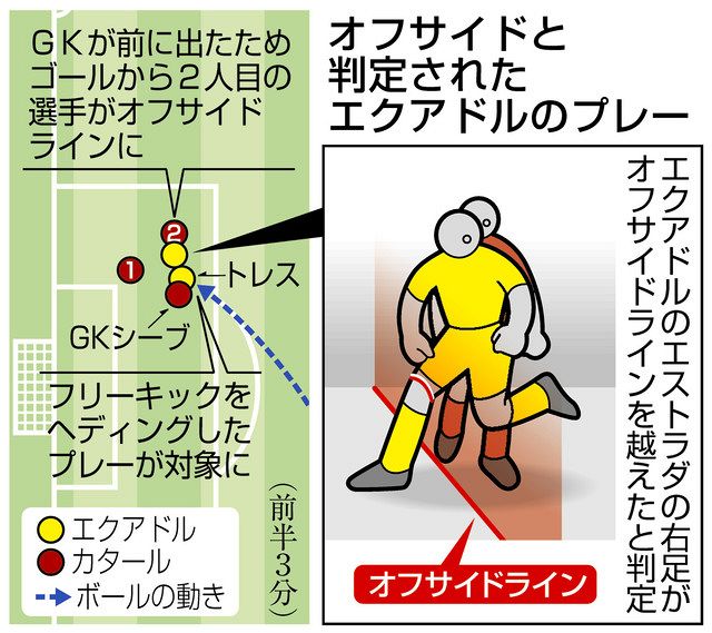 【サッカーACL】横浜Ｍが韓国・仁川戦での「疑惑の判定」に敗れる！絶対オフサイドだったと波紋広がる
