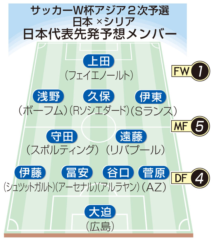 【サッカー】森保ジャパン、6.11W杯予選 シリア戦の生中継が決定！