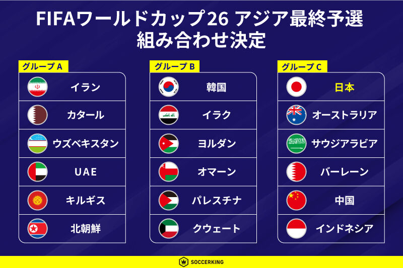 【サッカー】アジア最上位キープ！FIFAランク15位に上昇した日本代表の戦績