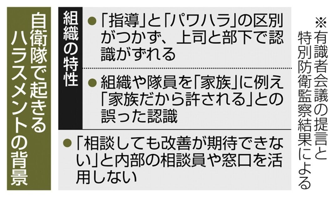 【悲報】自衛隊内で起きているハラスメント事件の実態とは？