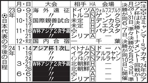 【サッカー】AFCが問題なしと判断！森保ジャパン、北朝鮮戦の平壌開催が決定