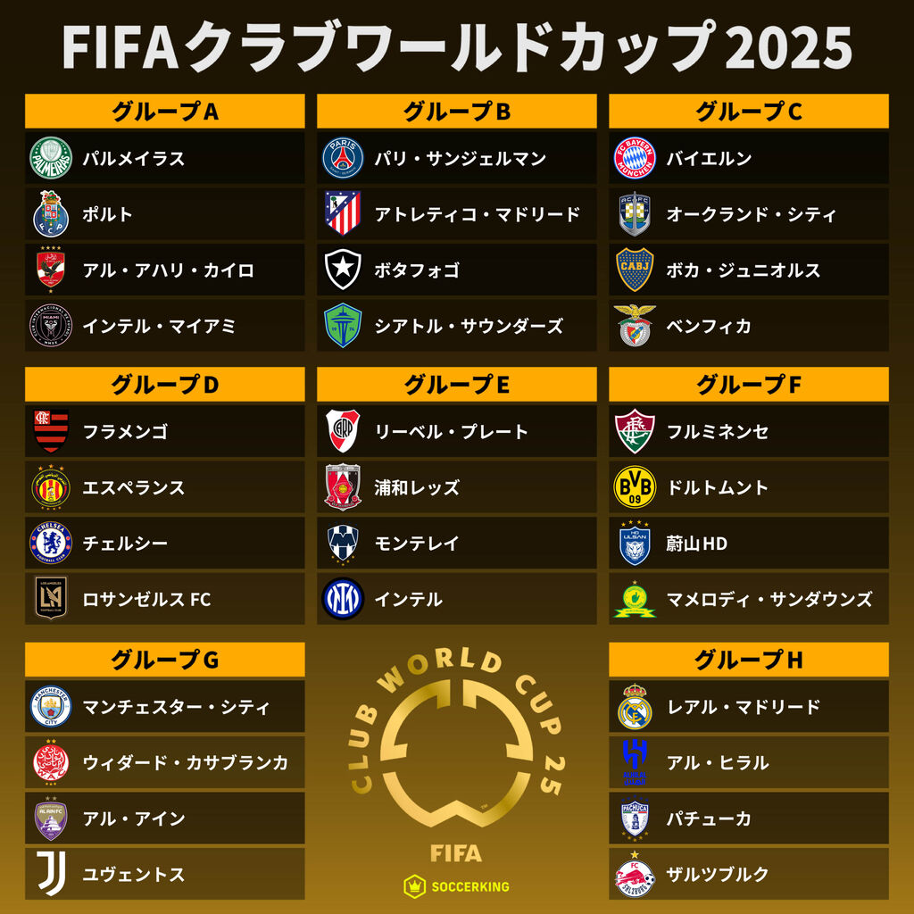 全32チームを徹底解説！FIFAクラブワールドカップ2025
