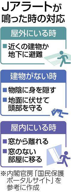 【安堵】Jアラートが鳴った夜、日本を揺るがす緊迫の瞬間