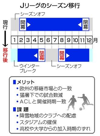 【期待】ファン待望の改革！Jリーグの移行が「ハイレベルな試合」を約束する