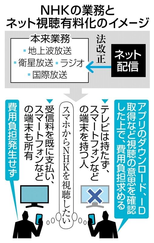 NHK視聴における受信料のスマートフォン対応が閣議決定！