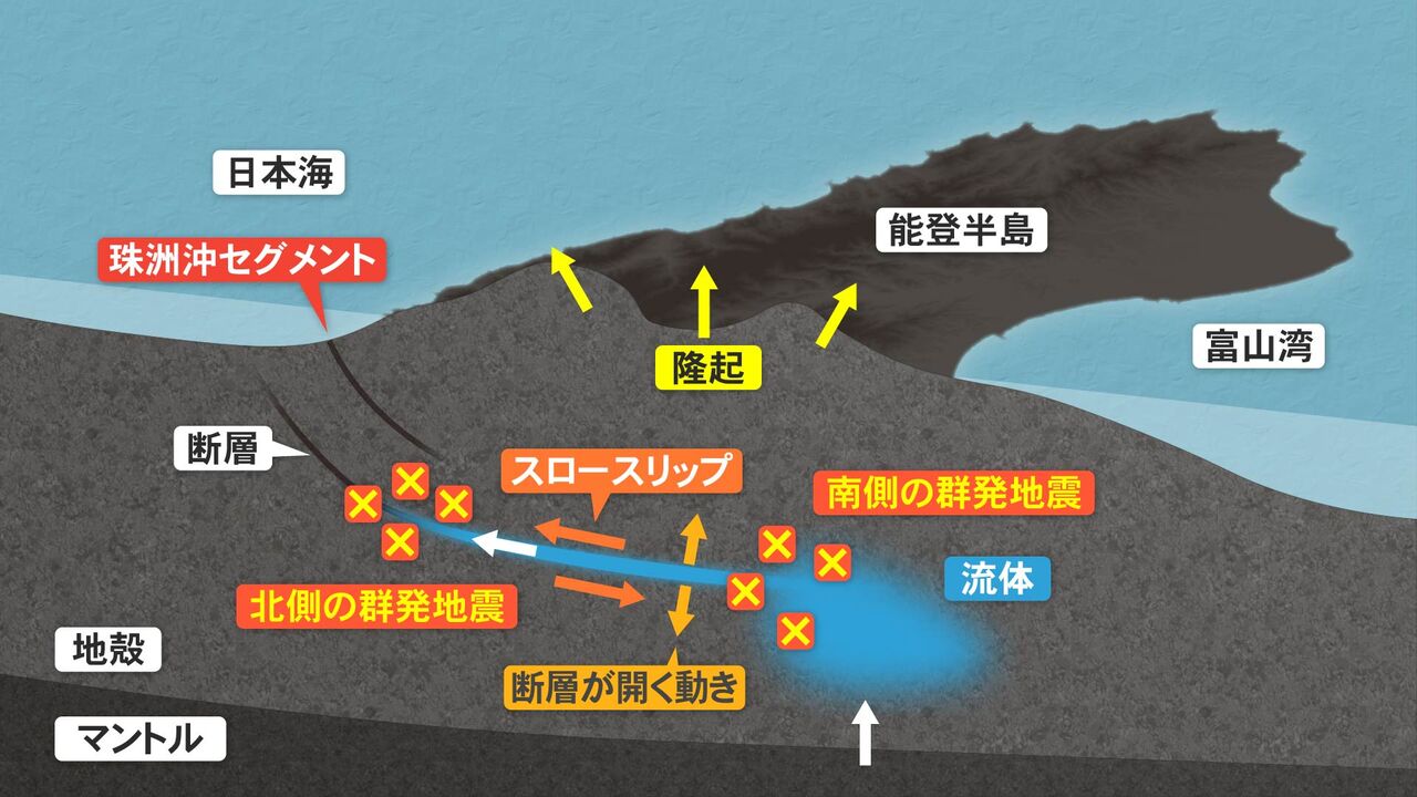 【悲報】奥能登地震で被災した避難所への支援物資、食事にも影響が