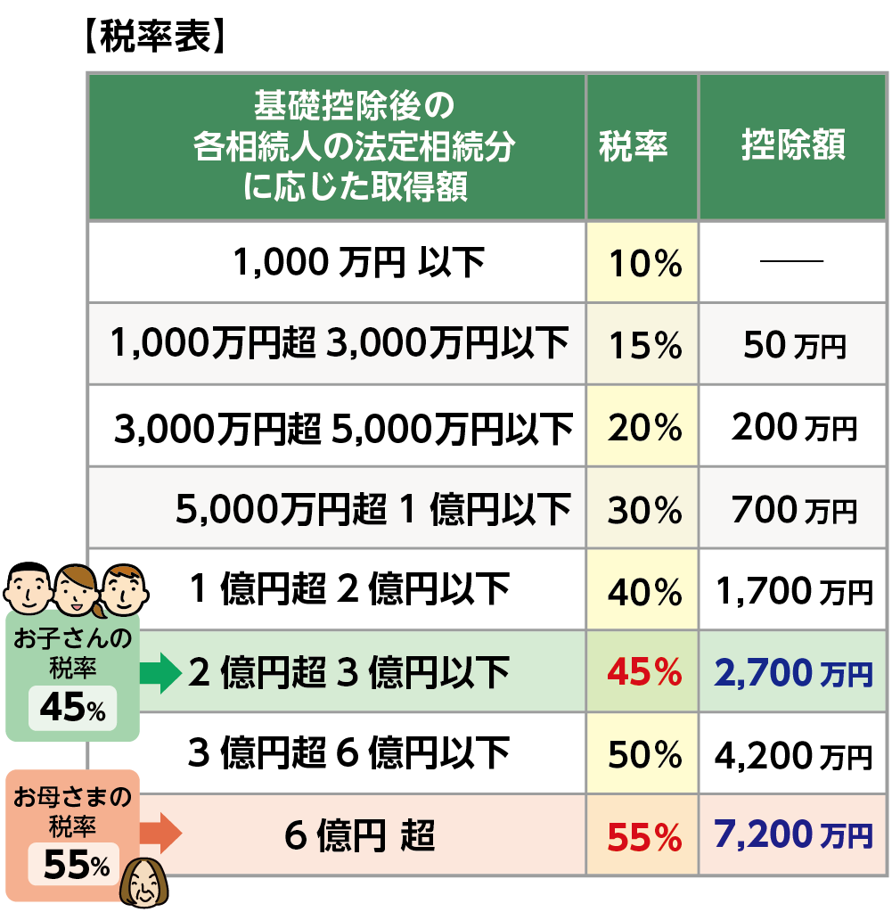 【必見】愛情からの贈与が逆効果!? 82歳女性の相続税トラブル